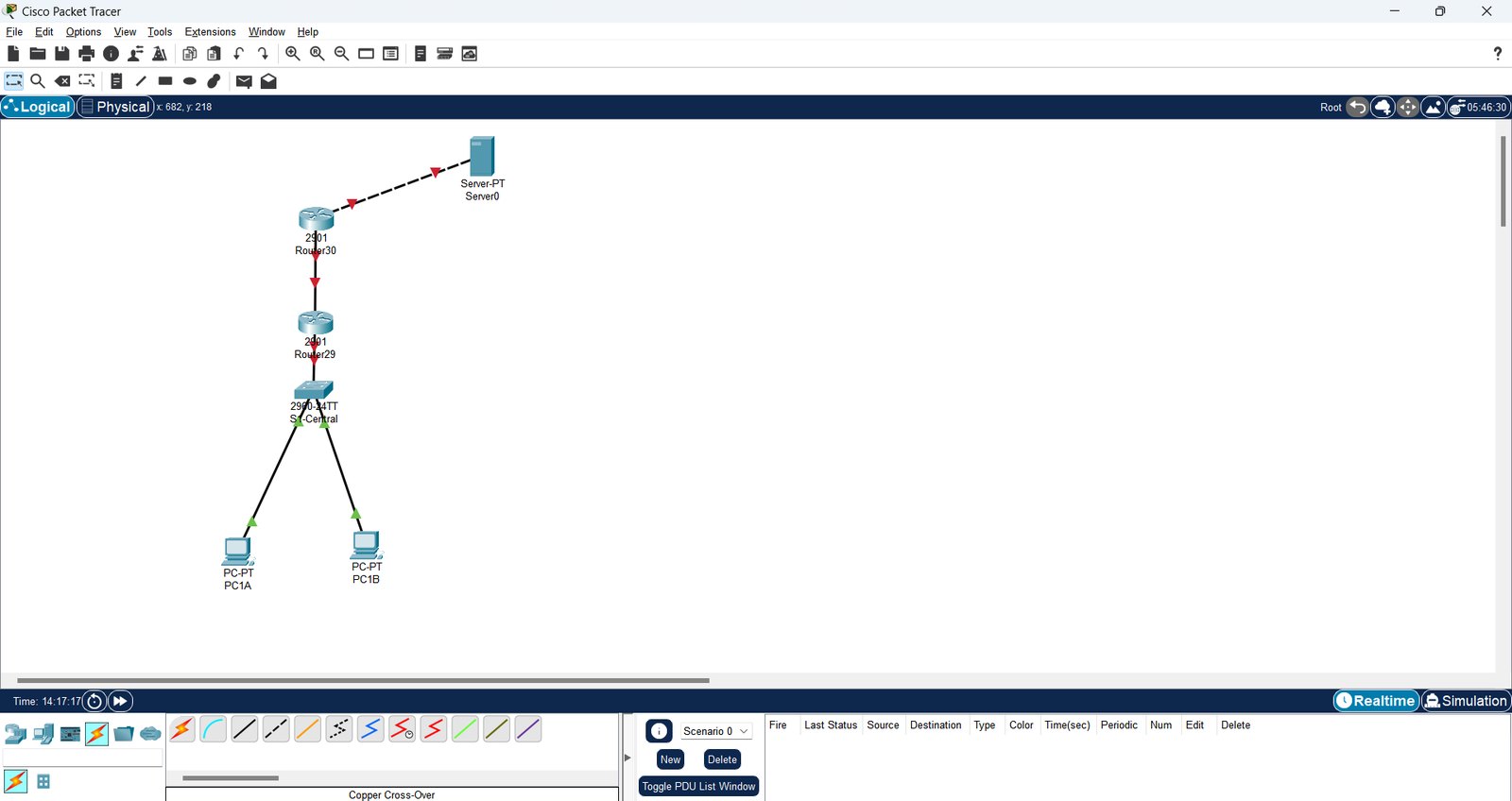 A two-router Packet Tracer topology with a server, a switch and two PCs