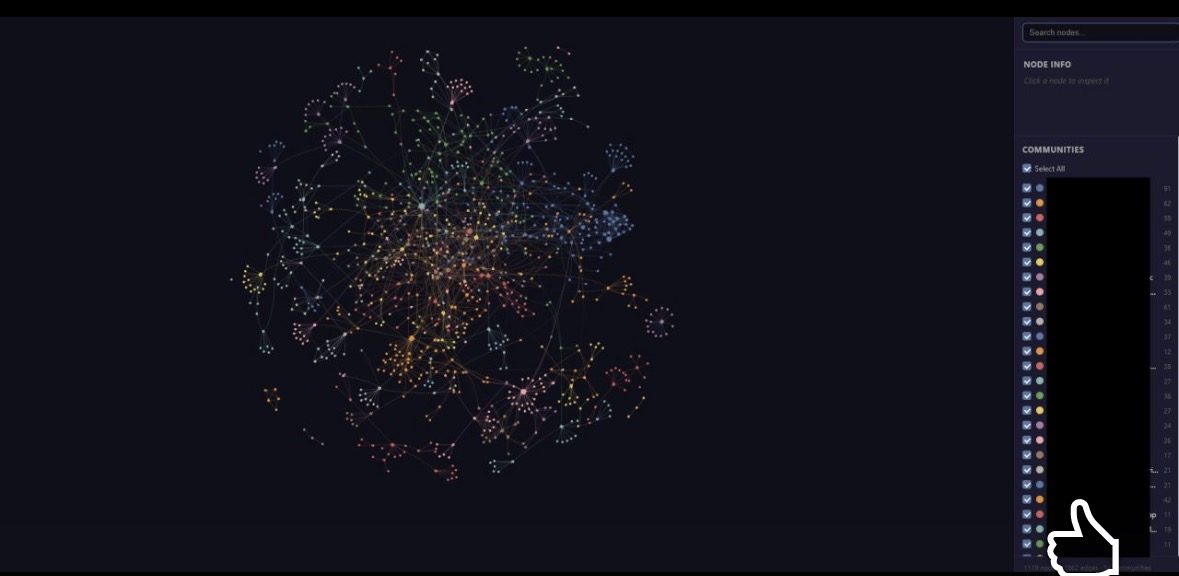 Knowledge-graph view of a project with the community list blacked out