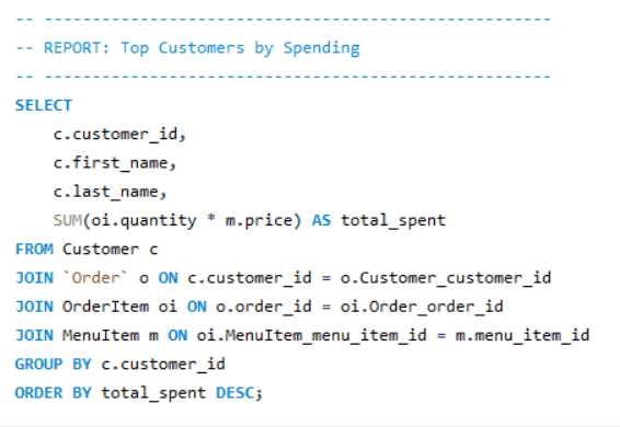 SQL for the top customers by spending report